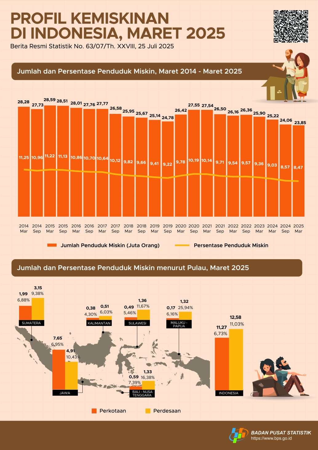 Sumber Gambar Pusat Badan Statistik  Indonesia