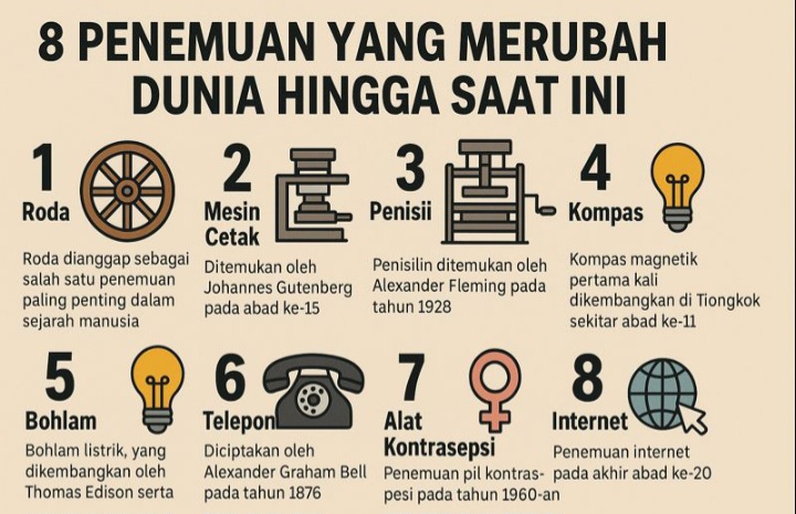 8_penemua_yang_merubah_dunia_Gallery_belunews