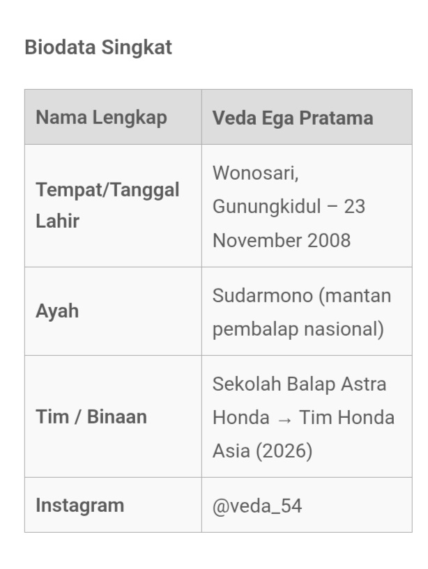 Veda Ega Pratama Pembalap Masa Deoan Indonesia